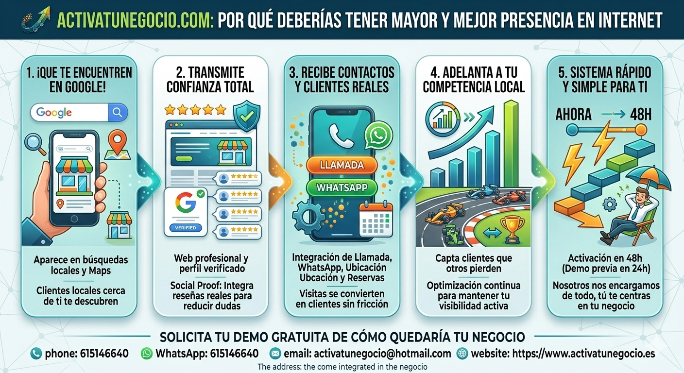 SEO local y visibilidad