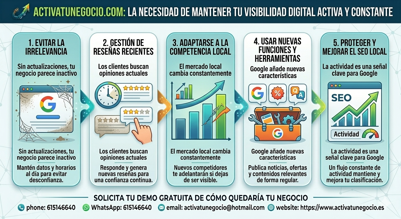 Mantenimiento y crecimiento continuo